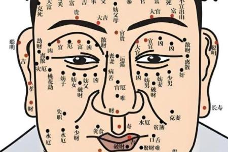 男人观音痣意味着什么 观音痣长在哪里