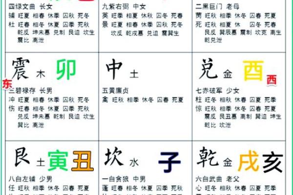 讲授八字命理学（二），四墓库与金木水火土的各自关系及其应用