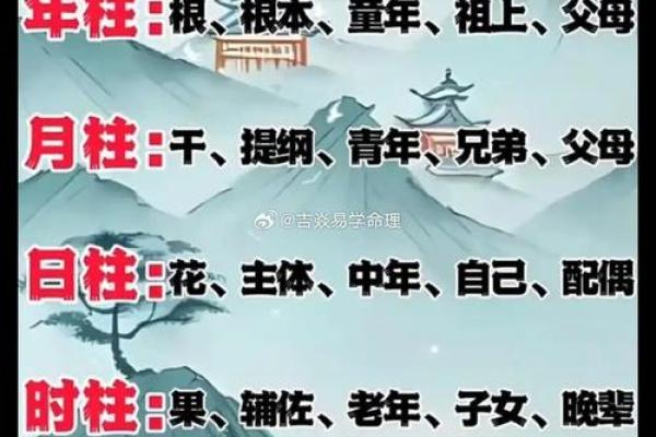 算命师傅说我坐下有shi，原来另有深意！八字中坐下是什么意思？