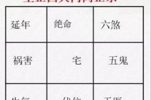 西南朝向的房子原木风水好吗