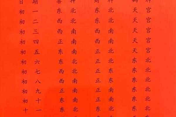八字知识：喜神在哪个方位