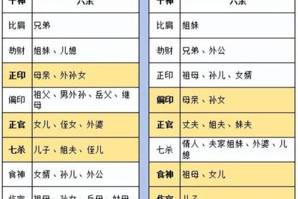 八字看配偶:日支十神看夫妻相处,什么样的人会有理想伴侣? 八字看配偶:日支十神看夫妻相处,什么样的人会有理想伴侣?