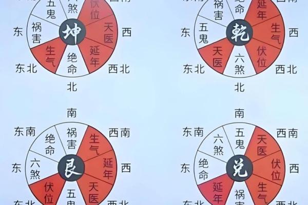 卧室风水 图案 卧室风水 图案