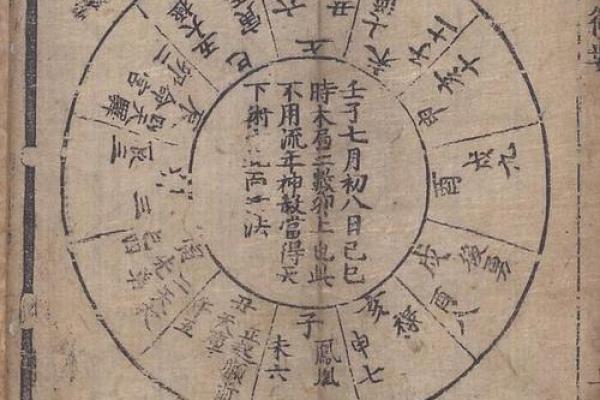 紫薇斗数流日求职