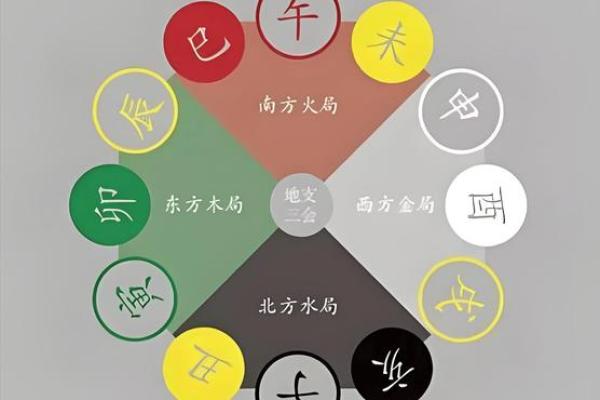 八字基础，干支阴阳差异