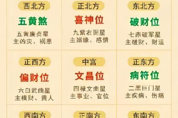 大吉大利的办公室风水五大原则! 大吉大利的办公室风水五大原则!