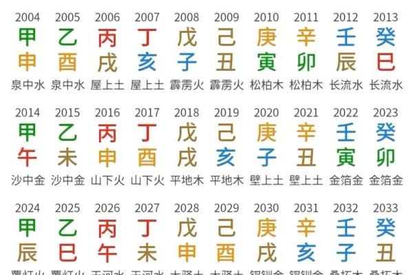 八字四柱代表,八字里的四柱各代表什么意思 八字四柱代表,八字里的四柱各代表什么意思
