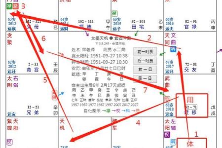 紫薇斗数相貌身材