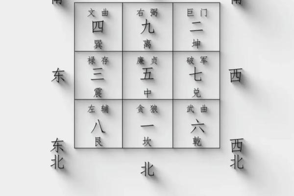 24条风水布局：会造成婚姻破裂