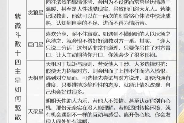 紫薇斗数博客排名 紫薇斗数博客排名