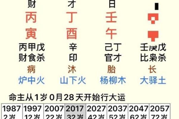 丙申年大富大贵八字组合 丙申年大富大贵八字组合