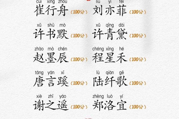 2月份出生的属猪男孩起什么名字好姓名 2月份出生的属猪男孩起什么名字好姓名
