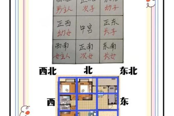 风水好的房子的朝向