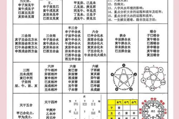 “八字日支流年相合”知识详解及相关预测 “八字日支流年相合”知识详解及相关预测