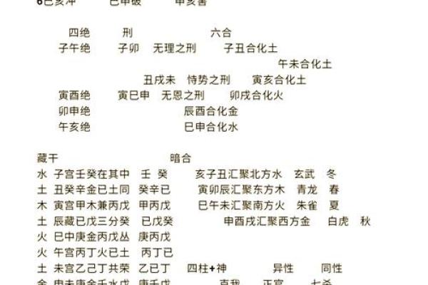 “八字日支流年相合”知识详解及相关预测 “八字日支流年相合”知识详解及相关预测
