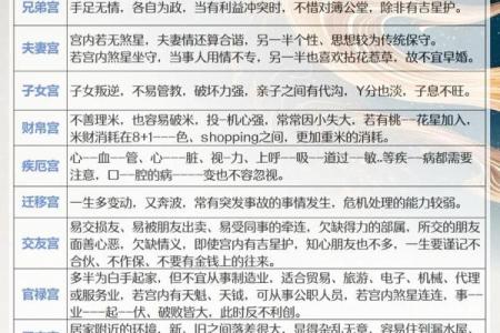 紫薇斗数博客排名