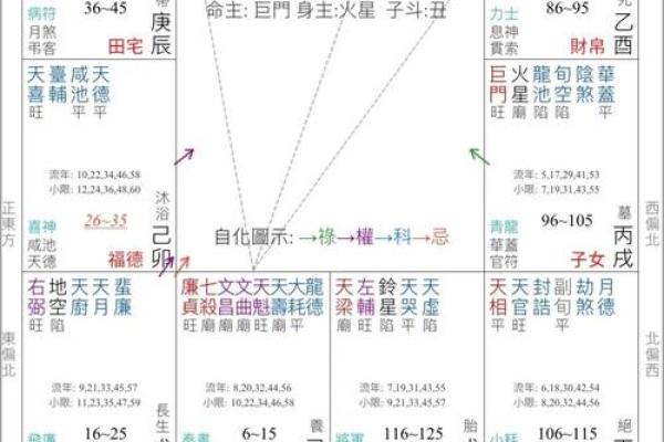 紫微斗数七杀十年大运 七杀大运十年都不顺吗？