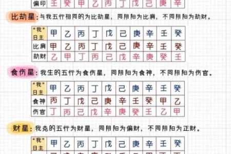 男女算命八字十神应用之八伤官运用