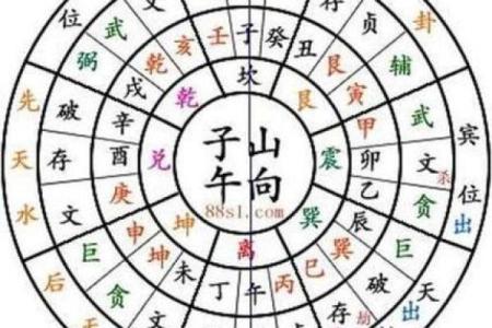 阴宅风水教程如何选择风水宝地