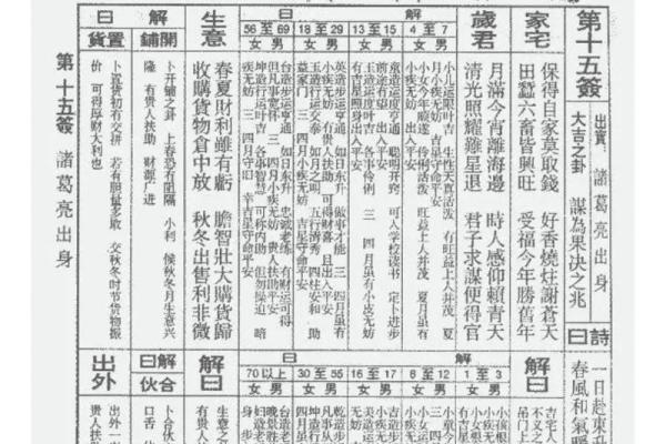 佛祖灵签的来历和传说是什么