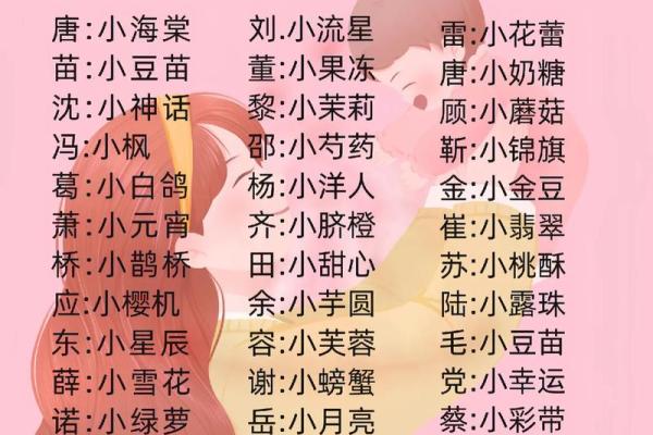 最受欢迎的女孩小名常用字和解释都有哪些-姓名学-华易网姓名