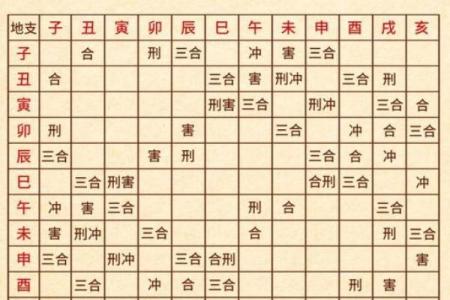 在家废材，在外发财的八字命格