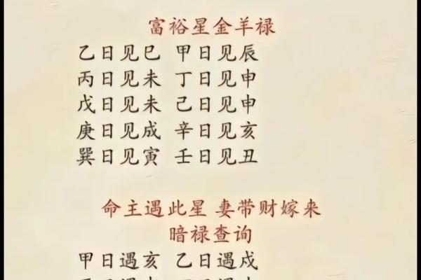 有禄的八字