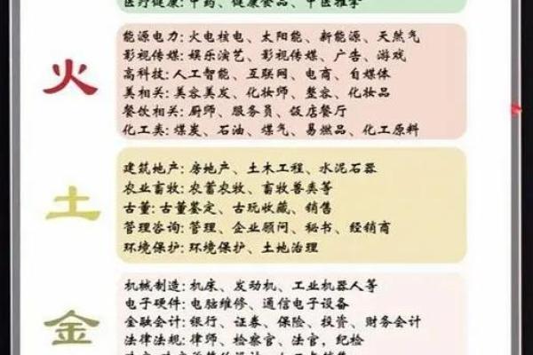 八字喜土的字,喜用神为土的字