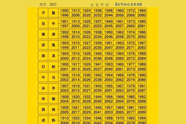 婚姻配对姓名查询网 婚姻名字配对测试？