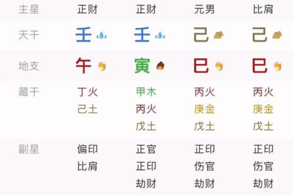 古老八字