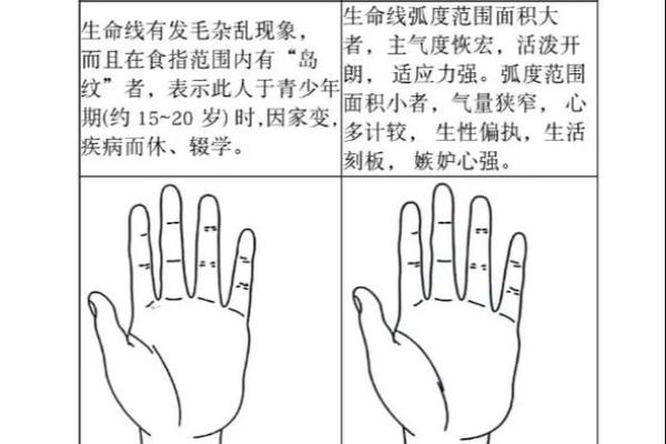 风水手相：生命线短的女人短命吗