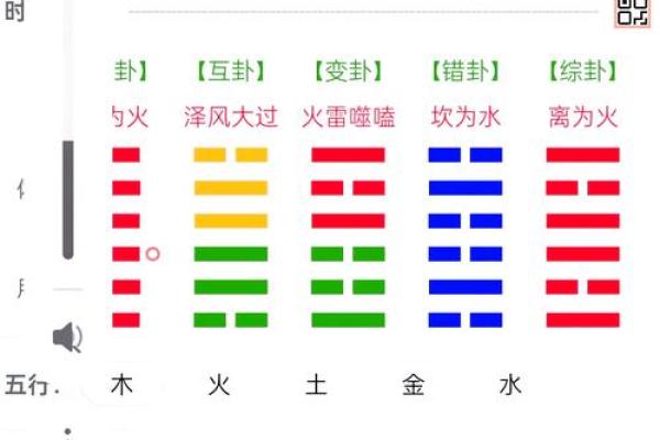 梅花易数六爻测试吉凶详解