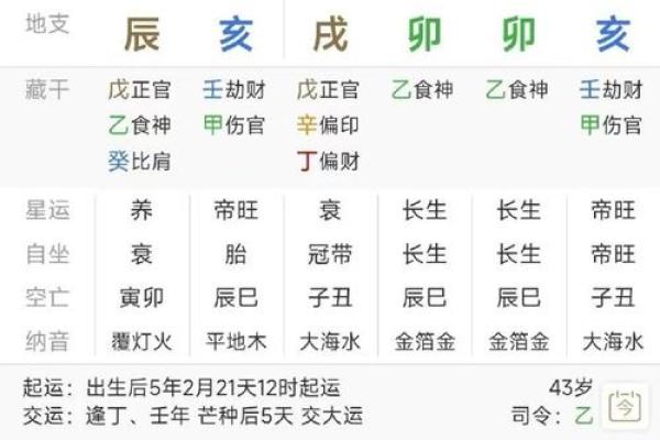 生辰八字格局中富贵命命格解析