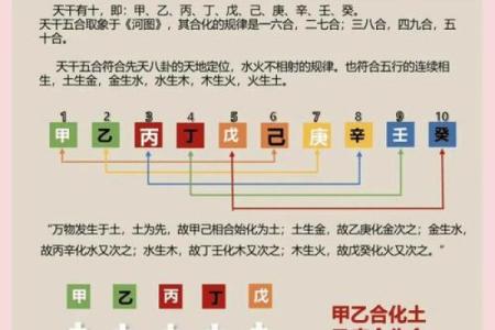 八字合婚五鬼解析，助你完美脱单！
