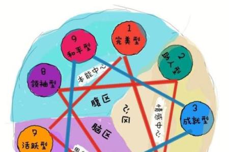 阵营九宫格测试题,九型人格测试