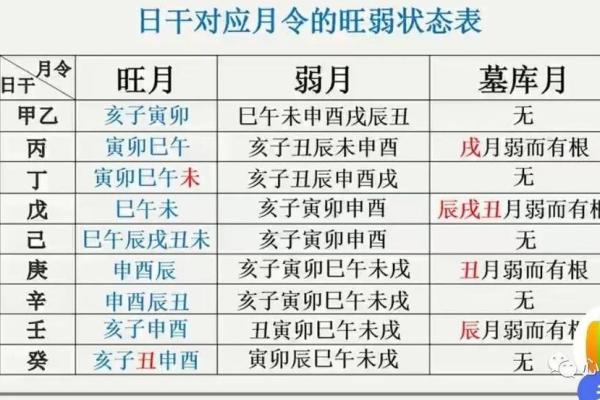 八字弱跟八字偏弱一样吗