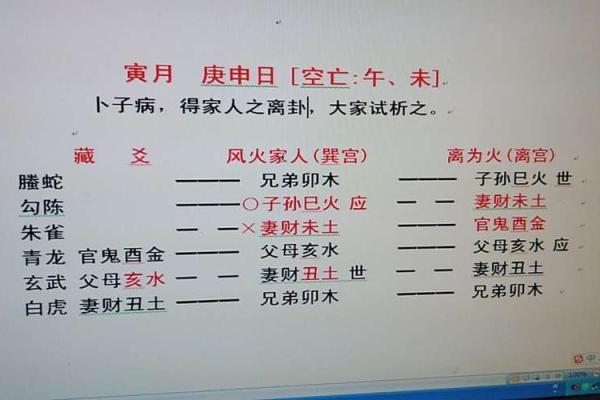 八字看妻财,妻财临朱雀