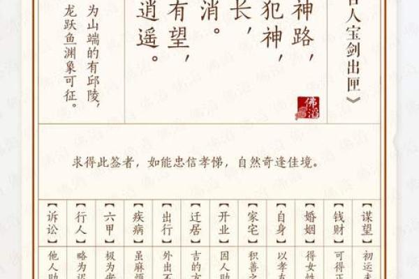 吕祖灵签第四签：人心叵测却难防