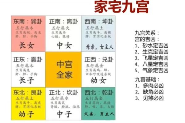 六种导致离婚的风水，你家有吗