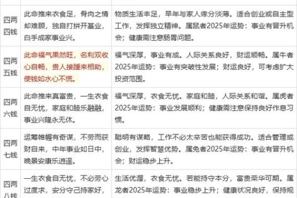 为啥一般算命的都是瞎子呢