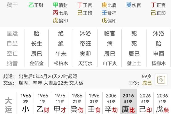 生辰八字中是七杀命格的女生命运如何？