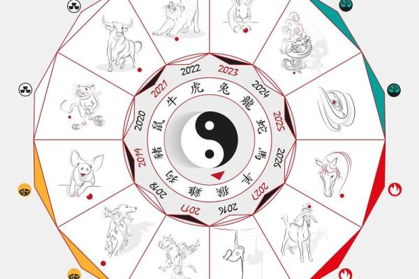 玄空风水基础，玄空风水的概念