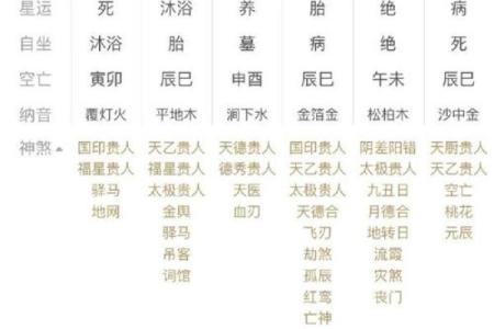 命薄的人为啥不适合算命