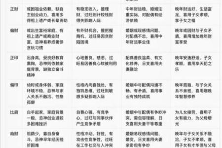 周易八字中的病 病神对人的影响有多大