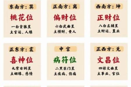 坐向与朝向风水大全