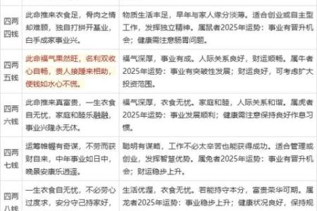 为啥一般算命的都是瞎子呢