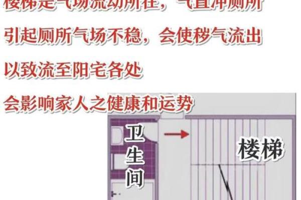 室内卫生间风水