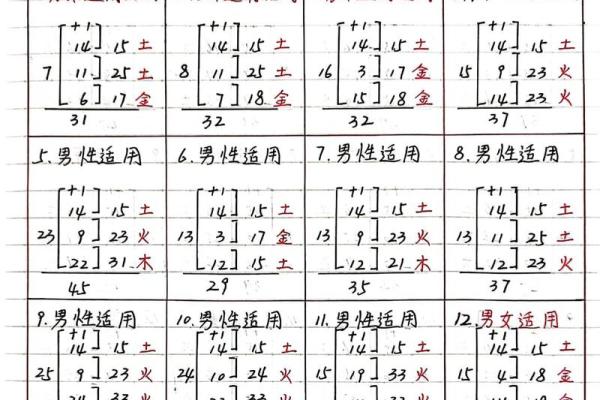 三才五格起名速成-名字大全姓名