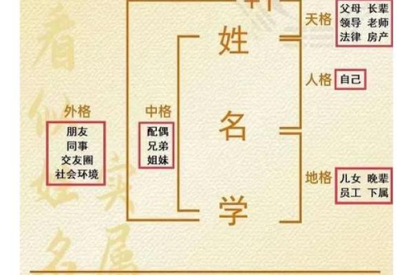 三才五格起名速成-名字大全姓名