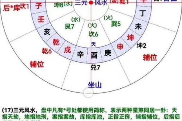 未山丑向风水详解，阳宅未山丑向风水详解